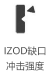 IZOD缺口冲击强度
